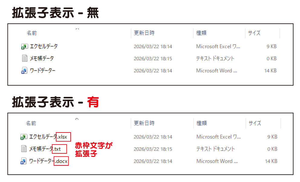 拡張子有無の説明画像
